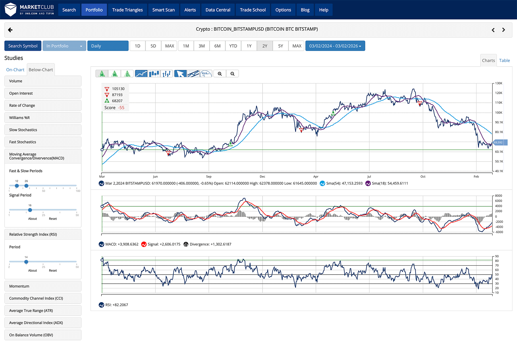MarketClub BTC Chart