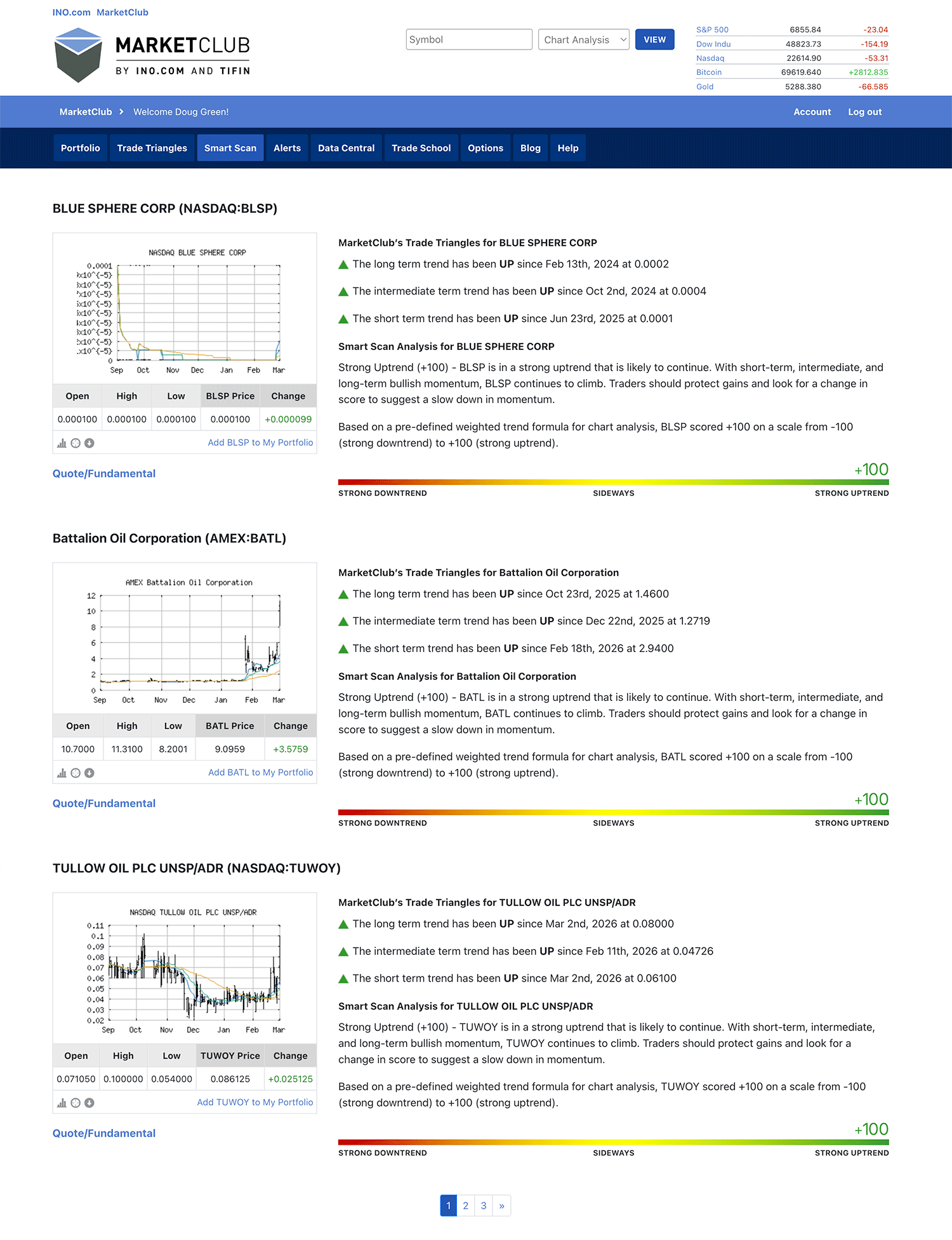 MarketClub Smart Scan